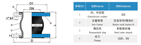 CC型 連鑄橡膠軟連接 CC型 連鑄橡膠軟連接