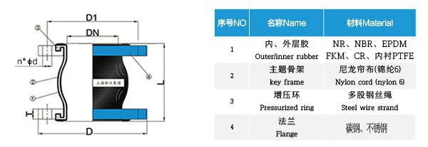 加強型雙球橡膠軟接頭 加強型雙球橡膠軟接頭