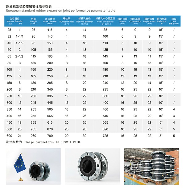 EN 歐洲標準橡膠膨脹節(jié) EN 歐洲標準橡膠膨脹節(jié)